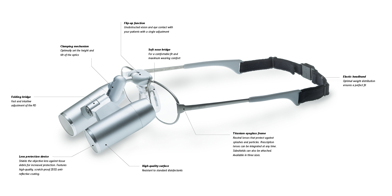 MeditecAG:/Dentistry/ZEISS EyeMag Pro/ZEISS EyeMag Pro F englisch.jpg